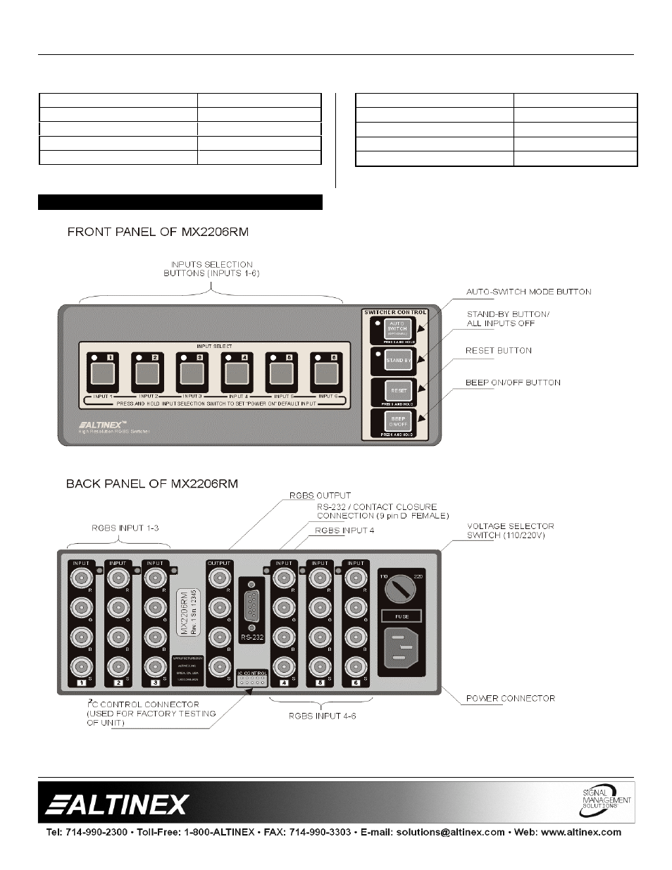Switchers | Altinex MX2206RM User Manual | Page 5 / 14