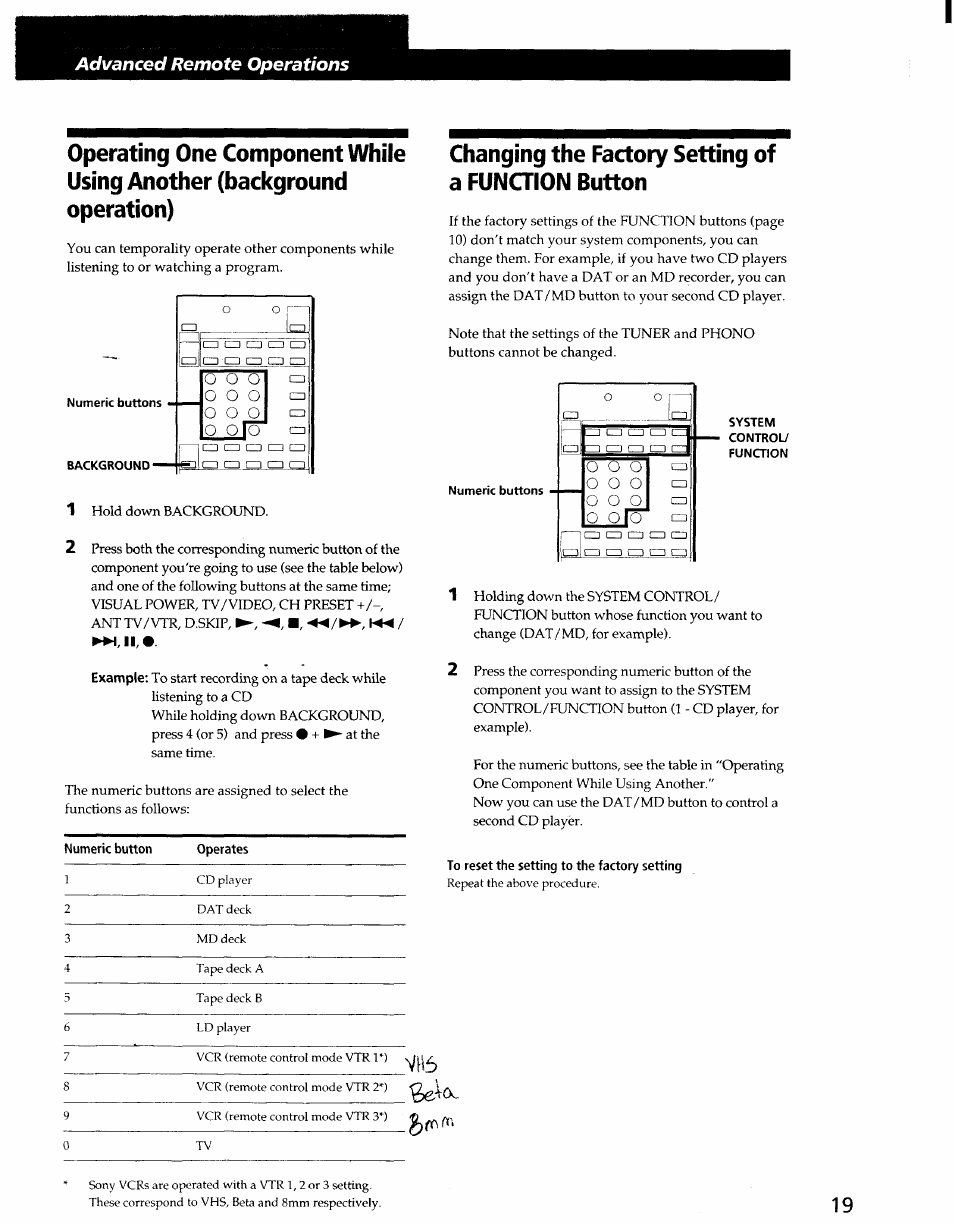 Changing the factory setting of a funqion button, To reset the setting to the factory setting, Advanced remote operations | O o o, O. [o | Sony STR-D965 User Manual | Page 19 / 28