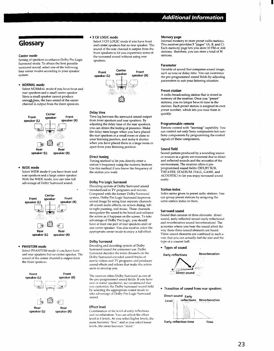 Glossary, Additional information | Sony STR-D965 User Manual | Page 23 / 28