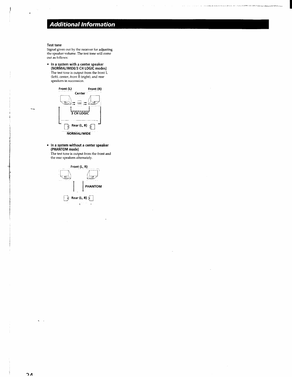 Additional information | Sony STR-D965 User Manual | Page 24 / 28