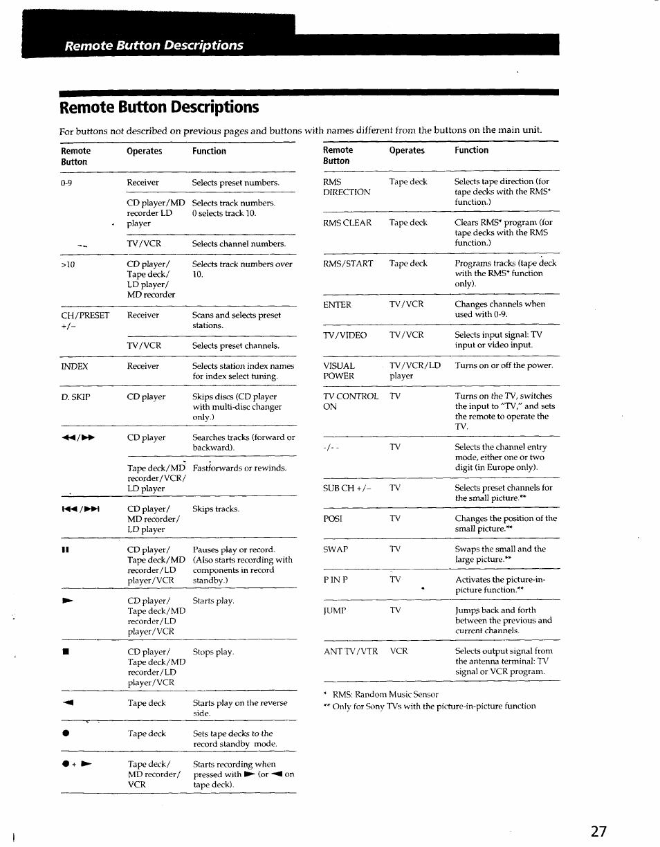 Remote button descriptions | Sony STR-D965 User Manual | Page 27 / 28