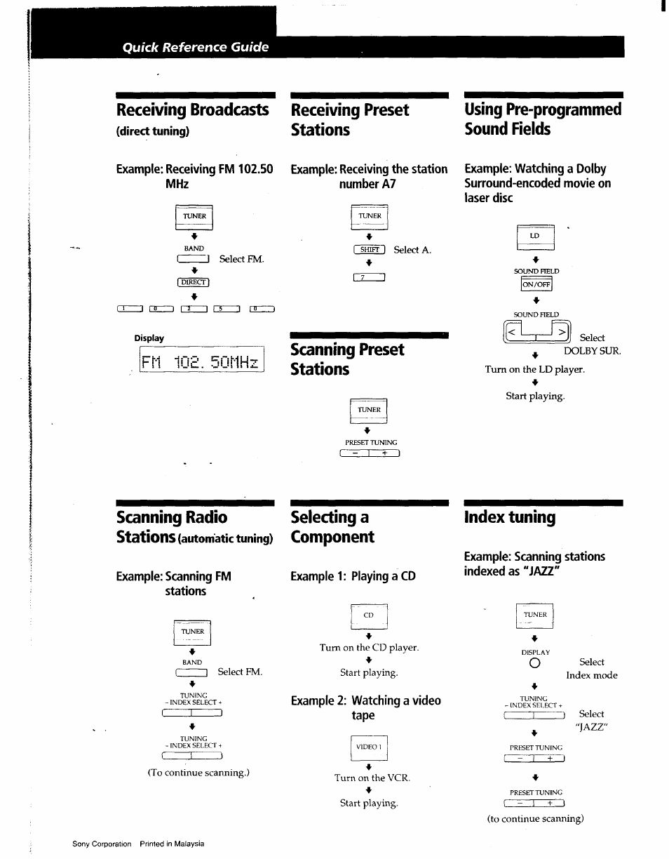 Receiving broadcasts receiving preset, Direct tuning) stations, Laser disc | Scanning radio selecting a, Stations (automatic tuning) component, Example: scanning fm stations, Example 1: playing a cd, Example 2: watching a video tape, Scanning preset stations, Example: scanning stations indexed as "jazz | Sony STR-D965 User Manual | Page 28 / 28