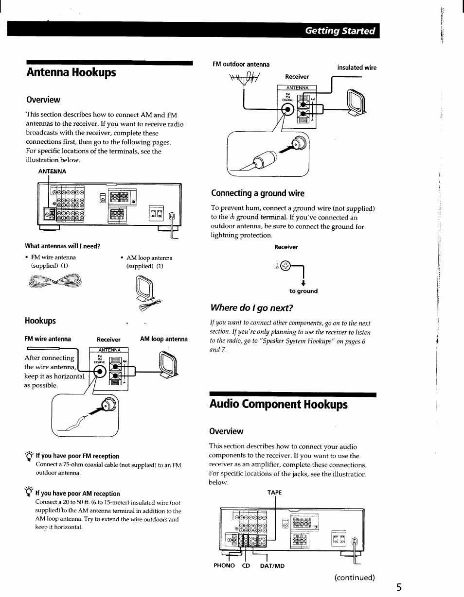 Antenna hookups, Fm outdoor antenna, Overview | Hookups, Am loop antenna, Q if you have poor am reception, Connecting a ground wire, Audio component hookups, Getting started, Where do i go next | Sony STR-D965 User Manual | Page 5 / 28