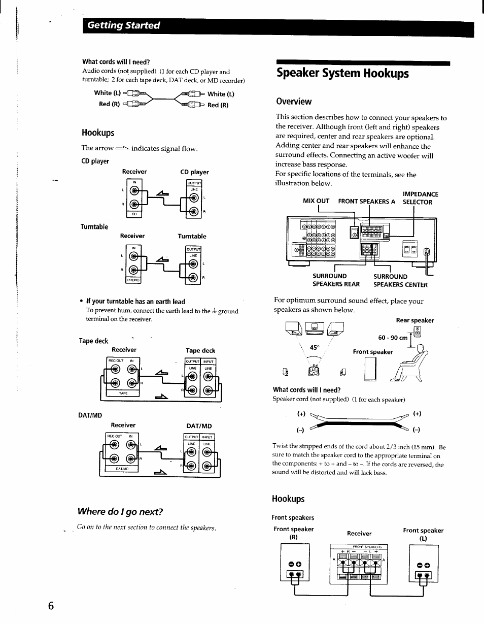 What cords will i need, Hookups, Turntable | Tape deck, Dat/md, Speaker system hookups, Overview, Front speakers front speaker (r), Getting started, Where do i go next | Sony STR-D965 User Manual | Page 6 / 28