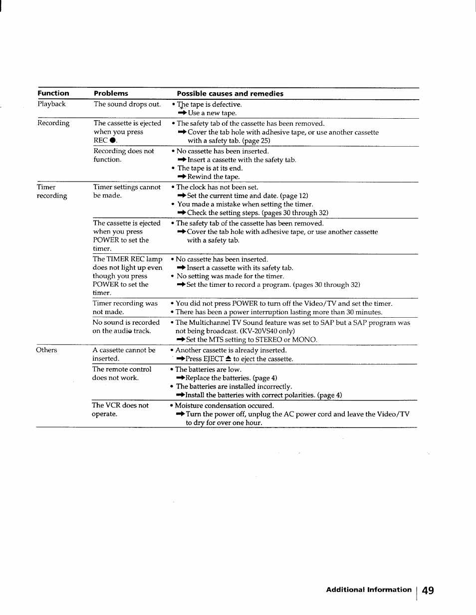 Sony KV-20VM40 User Manual | Page 49 / 52