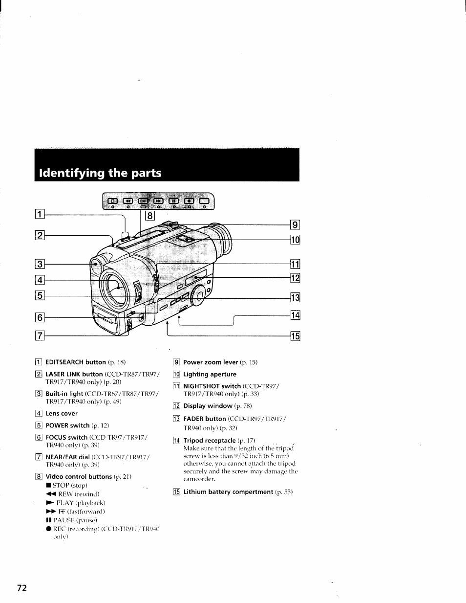 N editsearch button (p. 18), Lens cover, 5] power switch (p. 12) | 8] video control buttons (p. 21), Power zoom lever (p. 15), Lighting aperture, Display window (p. 78), Tripod receptacle (p. 17), Lithium battery compertment (p. 55) | Sony CCD-TR87 User Manual | Page 68 / 77