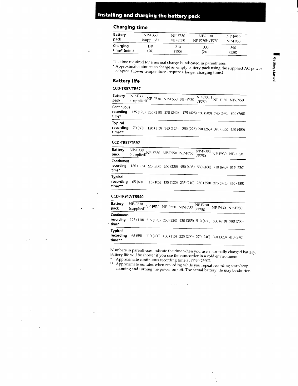 Installing and charging the battery pack, Charging time, Battery life | Ccd-tr57/tr67 | Sony CCD-TR87 User Manual | Page 9 / 77