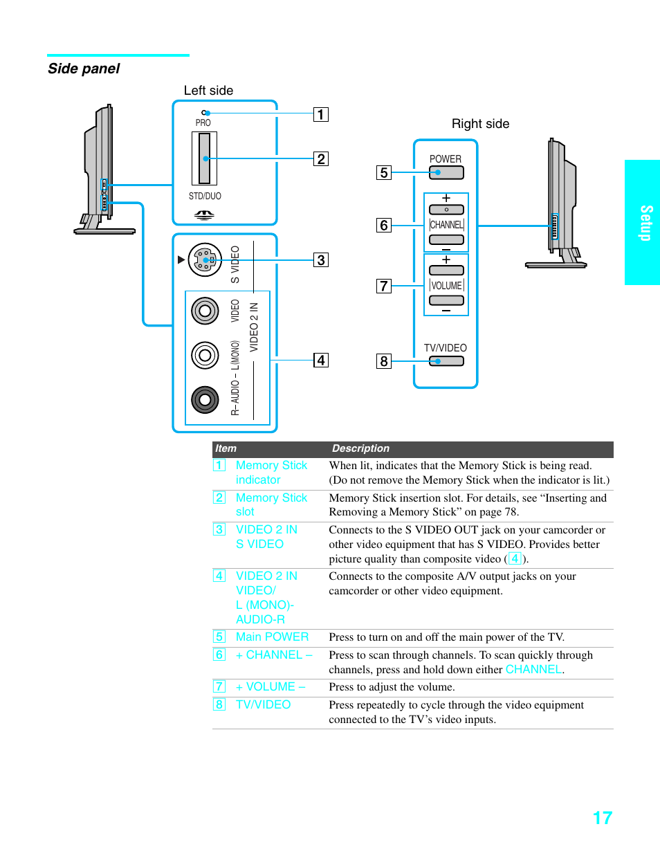 Side panel, Setup | Sony KDE-37XS955 User Manual | Page 19 / 128