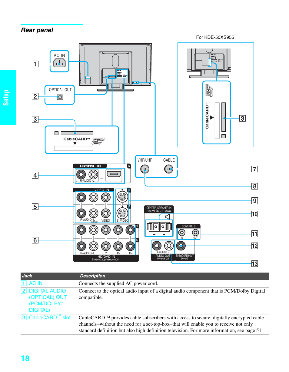 Rear panel, Setup, Without the need for a set-top-box | Sony KDE-37XS955 User Manual | Page 20 / 128