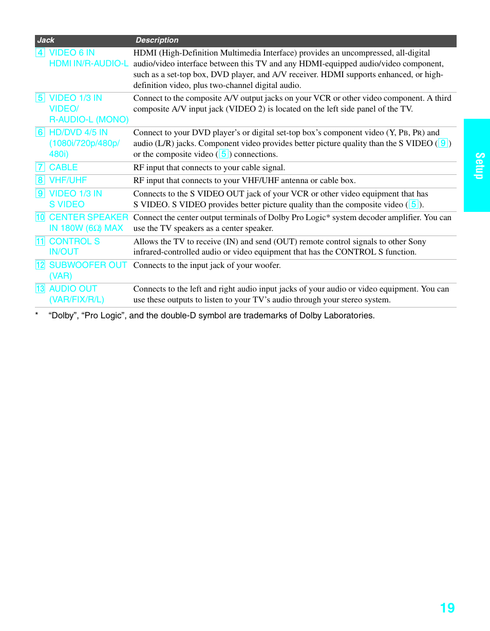 Setup | Sony KDE-37XS955 User Manual | Page 21 / 128