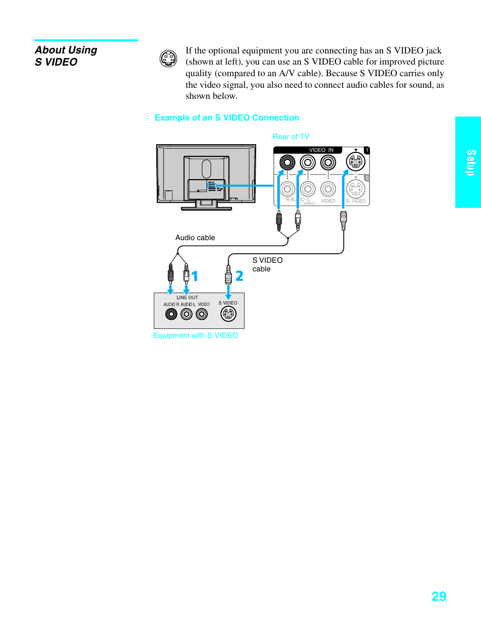 About using svideo, About using s video, Setup | Sony KDE-37XS955 User Manual | Page 31 / 128