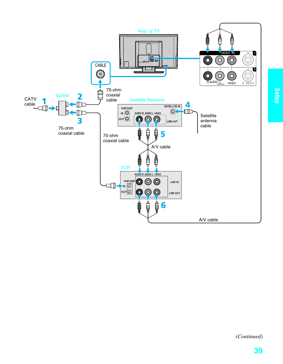 Setup, Continued) | Sony KDE-37XS955 User Manual | Page 41 / 128