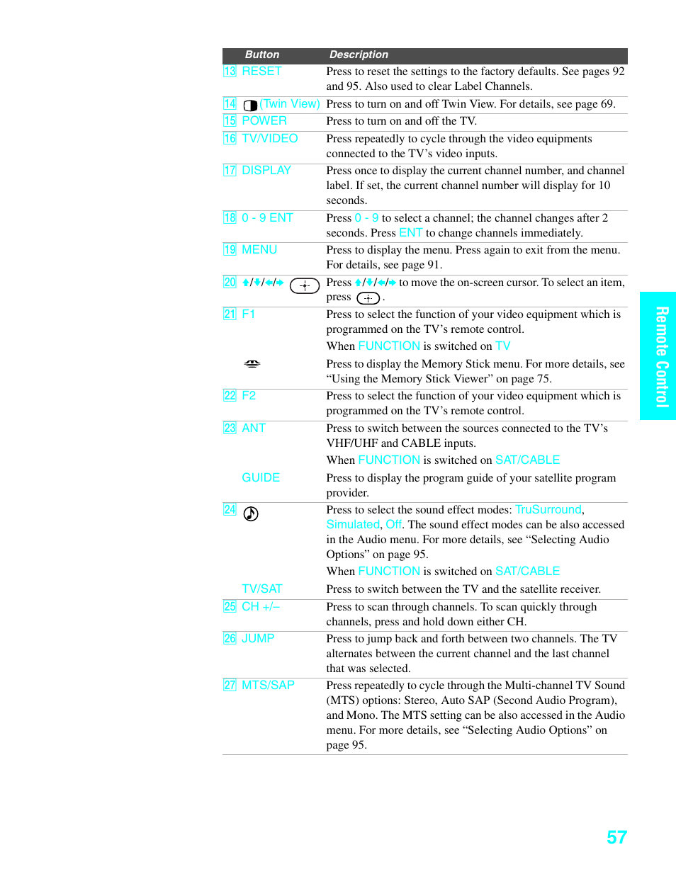 Remote c ontrol | Sony KDE-37XS955 User Manual | Page 59 / 128