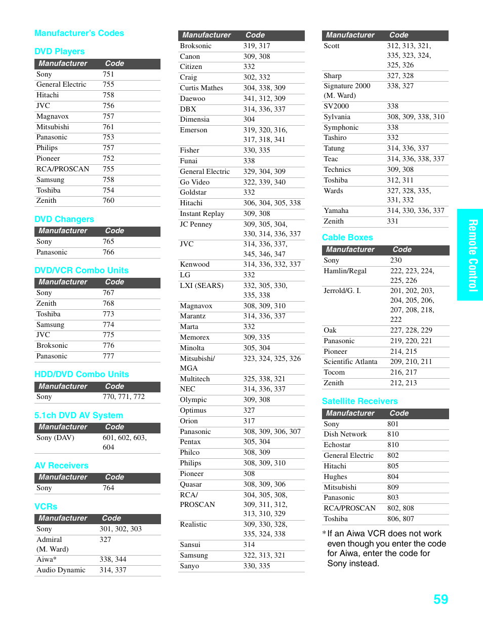 Remote c ontrol | Sony KDE-37XS955 User Manual | Page 61 / 128