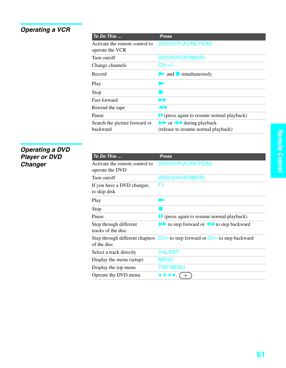 Operating a vcr, Operating a dvd player or dvd changer, Remote c ontrol | Sony KDE-37XS955 User Manual | Page 63 / 128