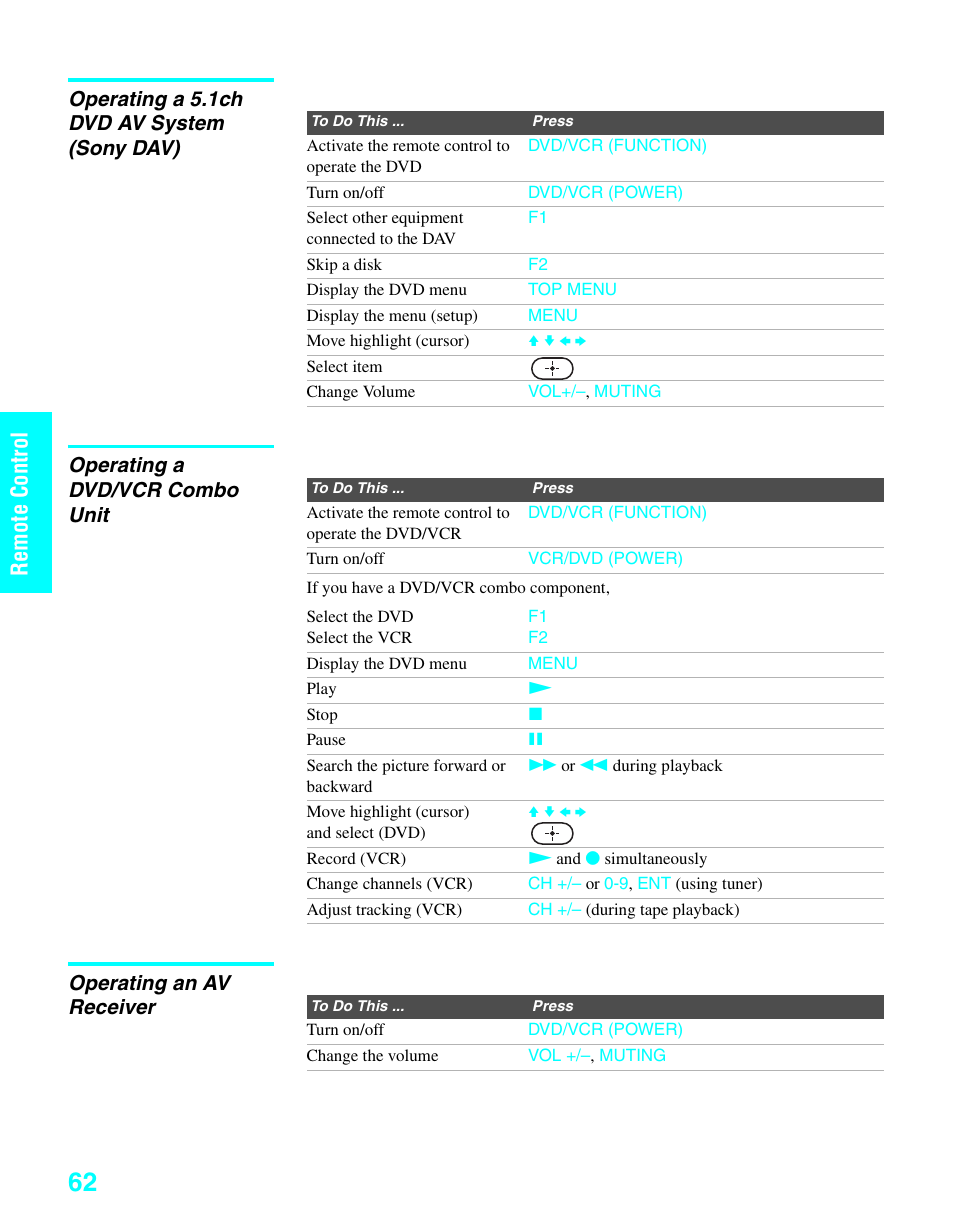 Operating a 5.1ch dvd av system (sony dav), Operating a dvd/vcr combo unit, Operating an av receiver | Remote c ontrol | Sony KDE-37XS955 User Manual | Page 64 / 128