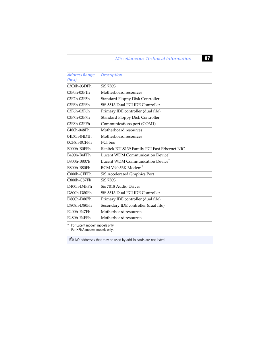 Sony PCV-RX460 User Manual | Page 101 / 114