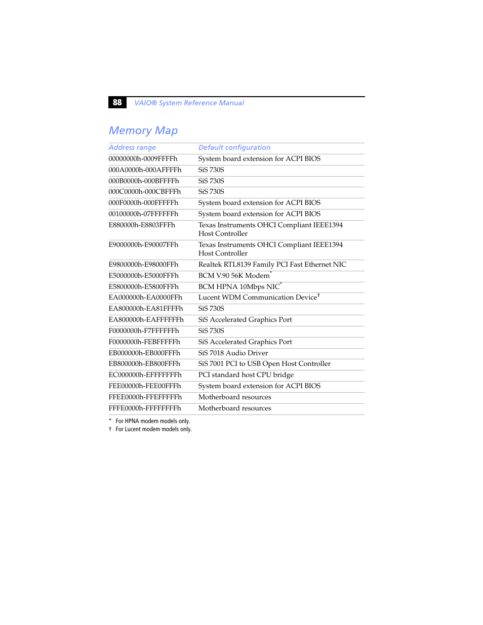 Memory map | Sony PCV-RX460 User Manual | Page 102 / 114