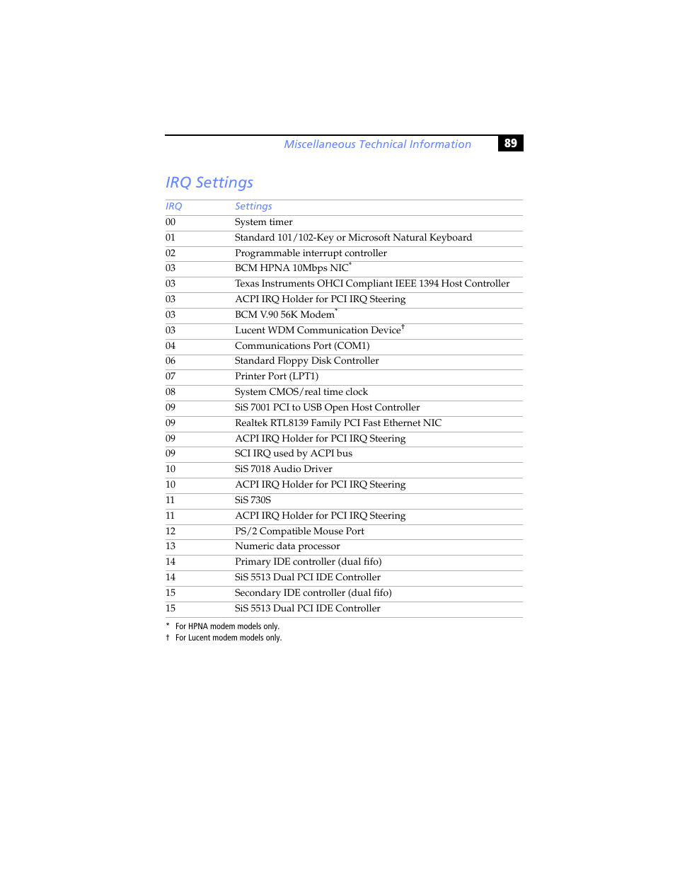 Irq settings | Sony PCV-RX460 User Manual | Page 103 / 114