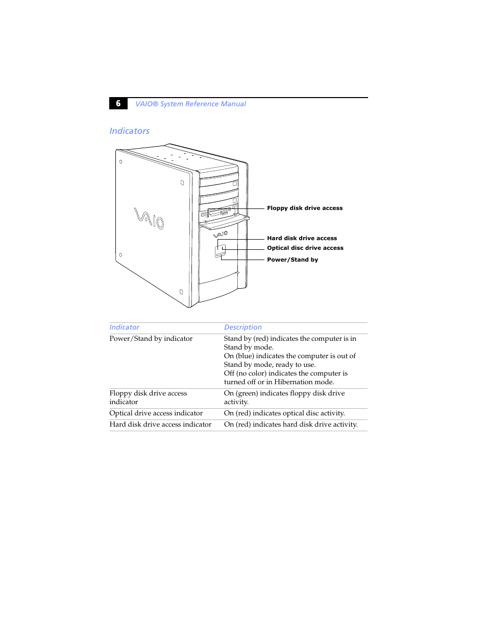 Indicators, 6indicators | Sony PCV-RX460 User Manual | Page 20 / 114