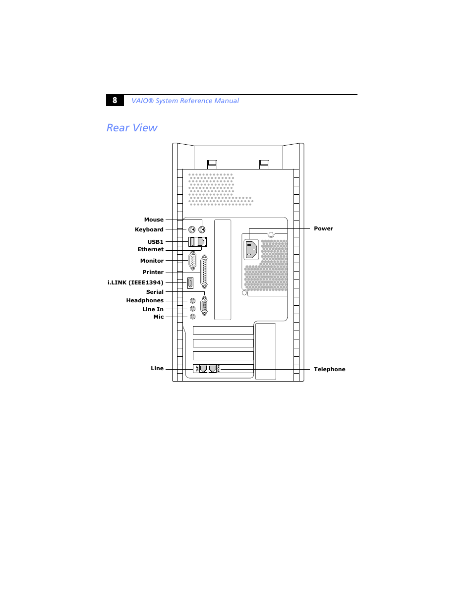 Rear view | Sony PCV-RX460 User Manual | Page 22 / 114