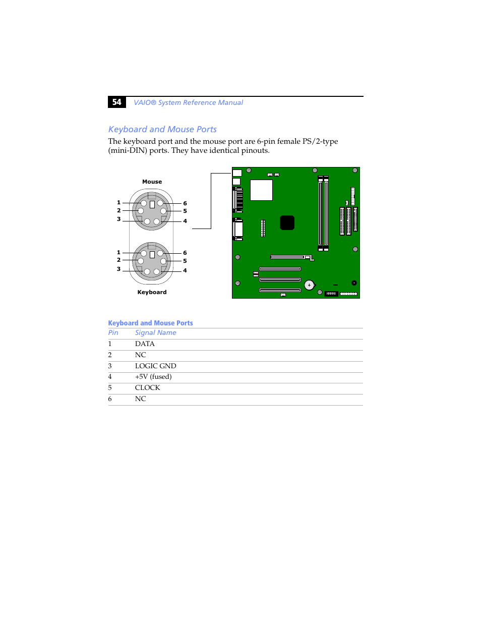 Keyboard and mouse ports, 54 keyboard and mouse ports | Sony PCV-RX460 User Manual | Page 68 / 114