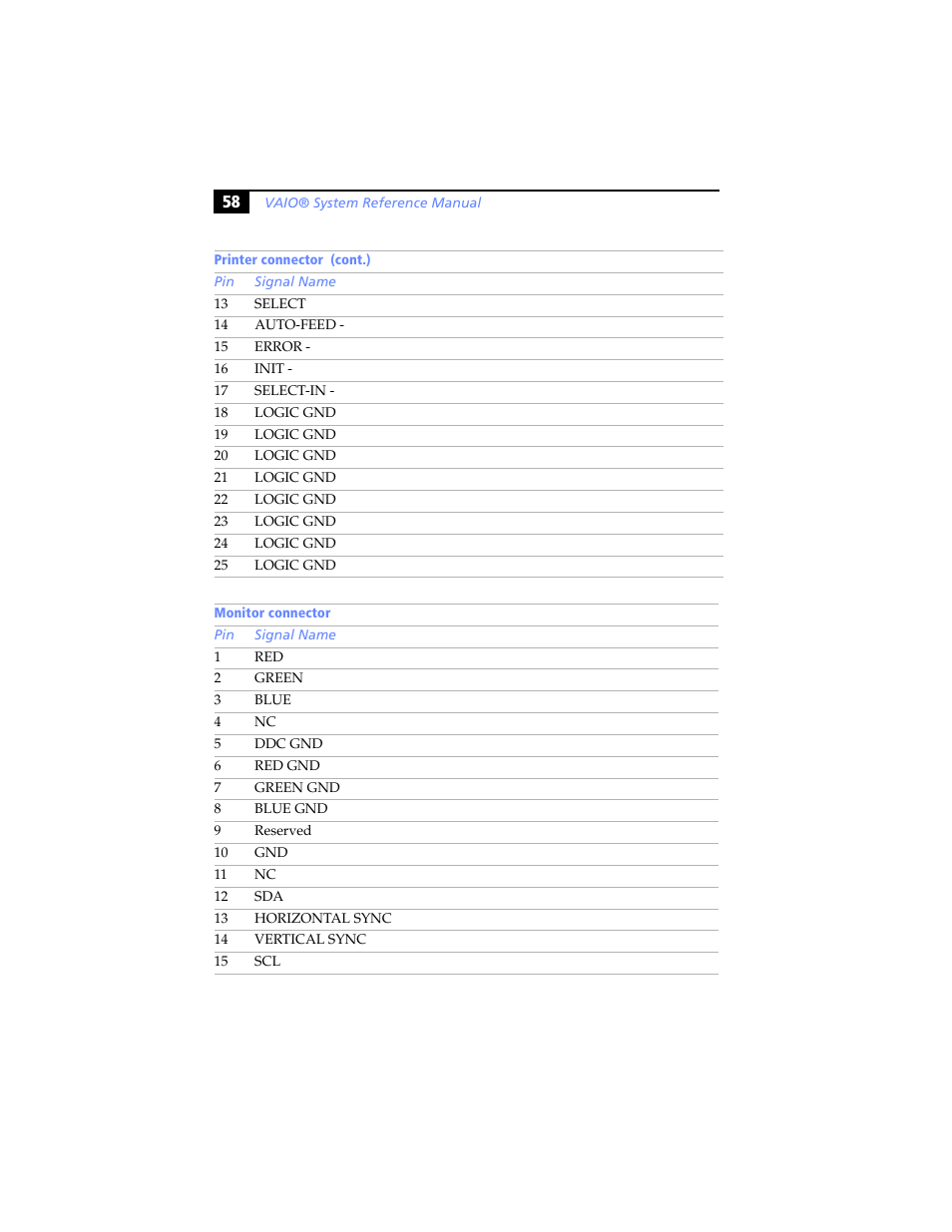 Sony PCV-RX460 User Manual | Page 72 / 114