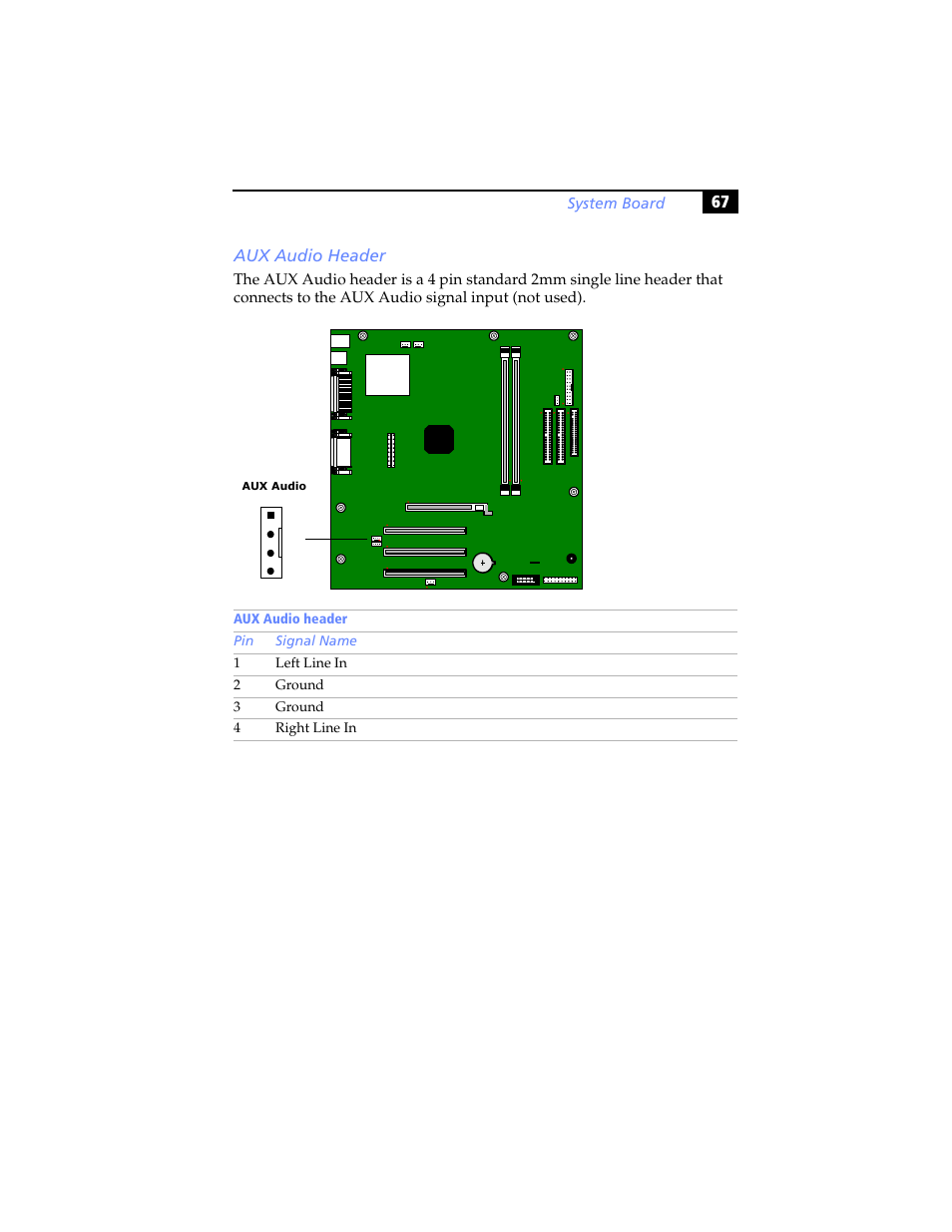 Aux audio header | Sony PCV-RX460 User Manual | Page 81 / 114