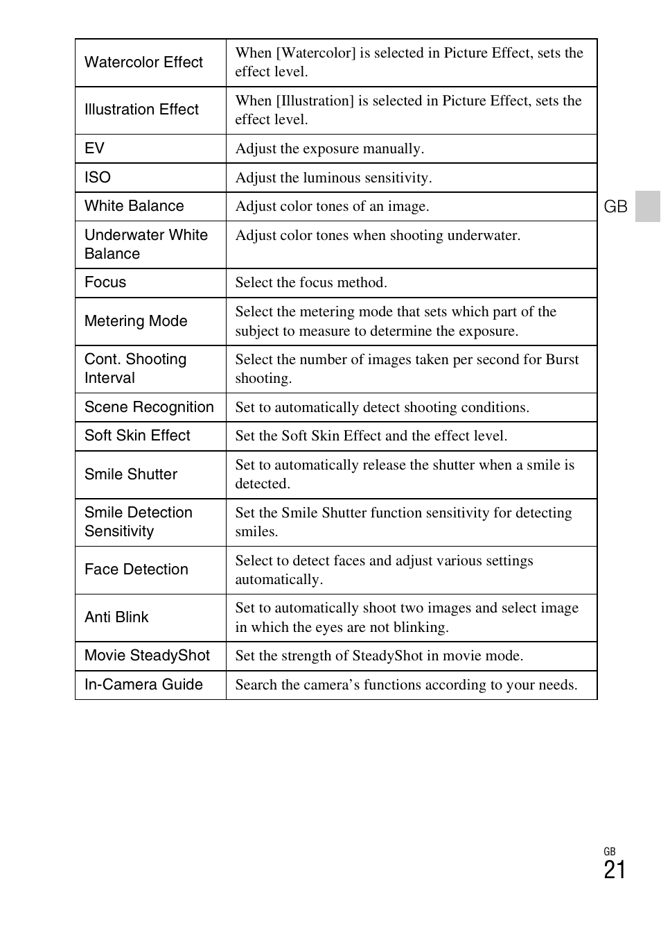Sony DSC-WX50 User Manual | Page 21 / 64