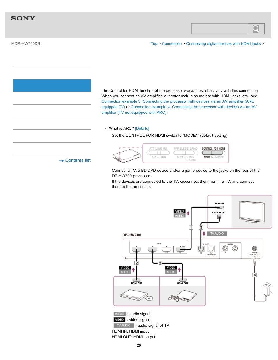 Using an av amplifier (tv not equippedwith arc), Using an av amplifier (tv not equipped with arc), Help guide | Search | Sony MDR-HW700DS User Manual | Page 33 / 117