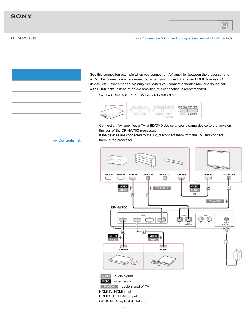 Amplifier (tv not equipped with arc), Av amplifier (tv not equipped with arc), Help guide | Search | Sony MDR-HW700DS User Manual | Page 37 / 117