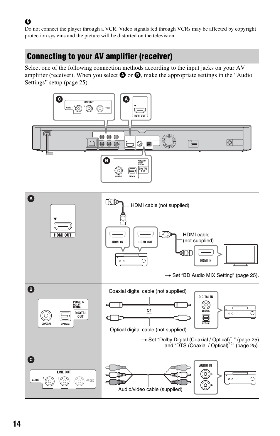 Connecting to your av amplifier (receiver) | Sony BDP-S1700ES User Manual | Page 14 / 39