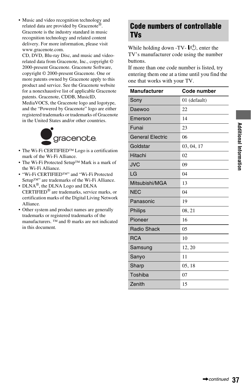 Code numbers of controllable tvs | Sony BDP-S1700ES User Manual | Page 37 / 39