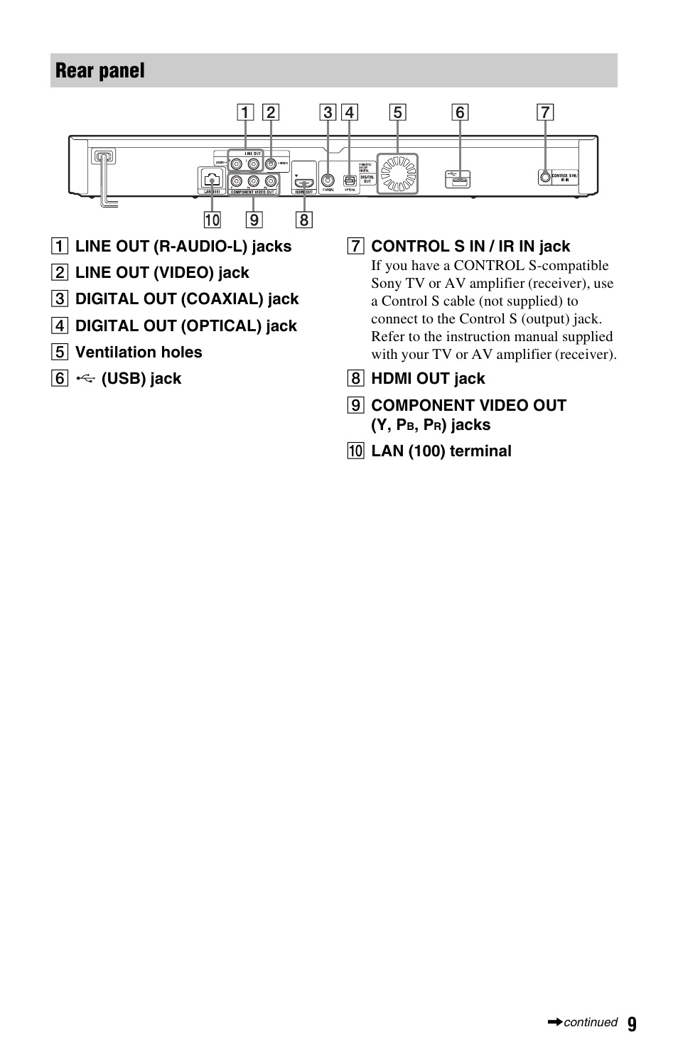 Rear panel | Sony BDP-S1700ES User Manual | Page 9 / 39