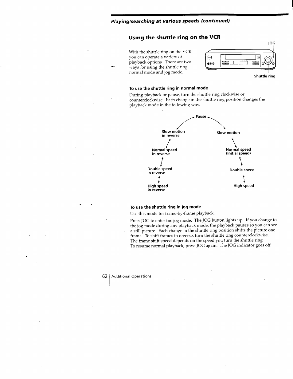 Using the shuttle ring on the vcr, To use the shuttle ring in normal mode, To use the shuttle ring in jog mode | Sony SLV-788HF User Manual | Page 62 / 88