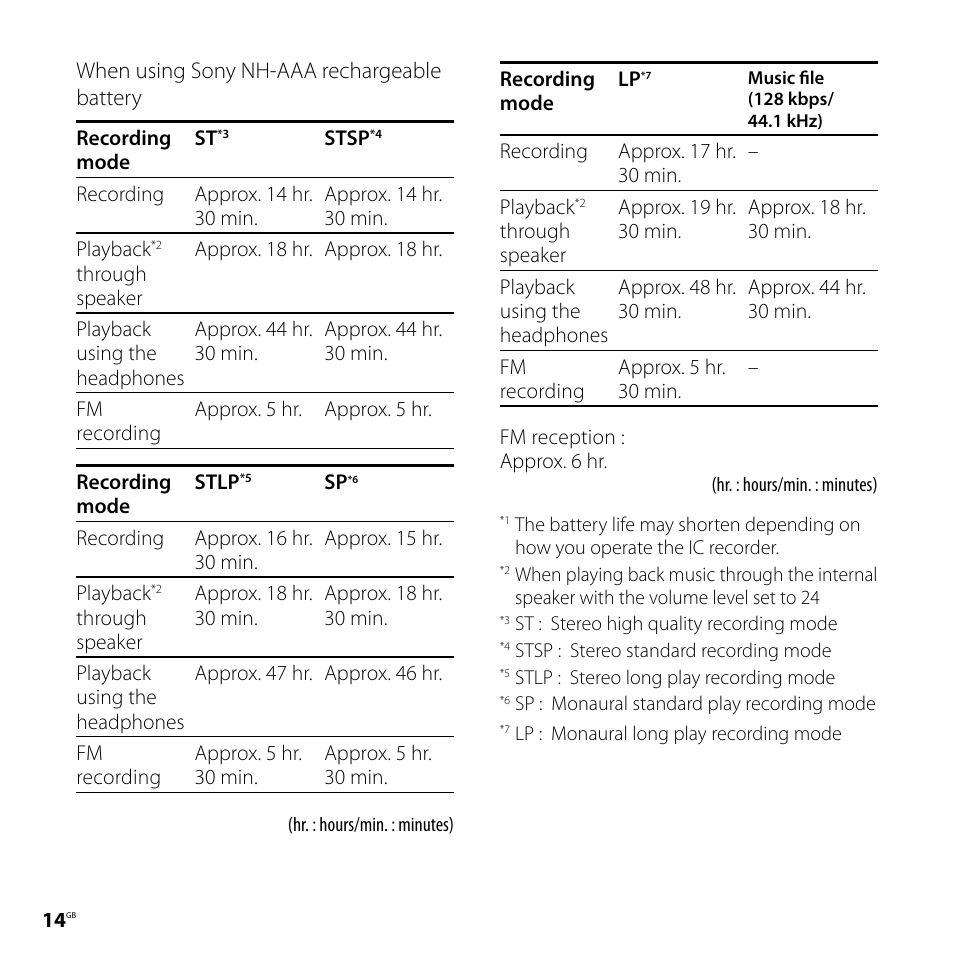 Sony ICD-UX71F User Manual | Page 14 / 112