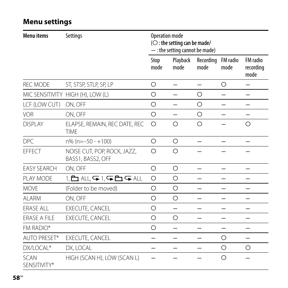 Menu settings | Sony ICD-UX71F User Manual | Page 58 / 112