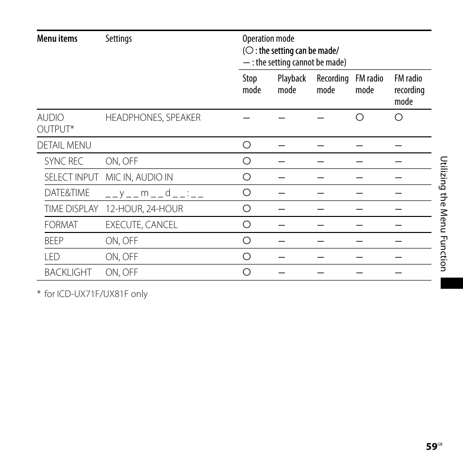 Sony ICD-UX71F User Manual | Page 59 / 112