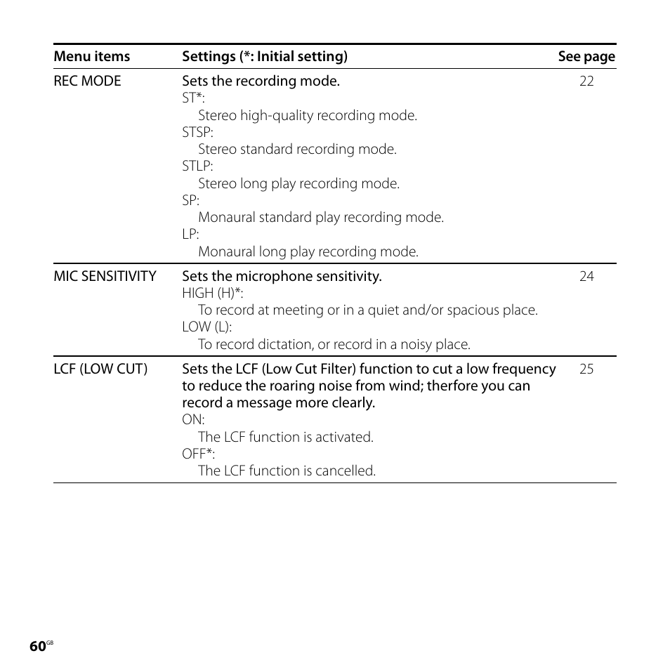 Sony ICD-UX71F User Manual | Page 60 / 112