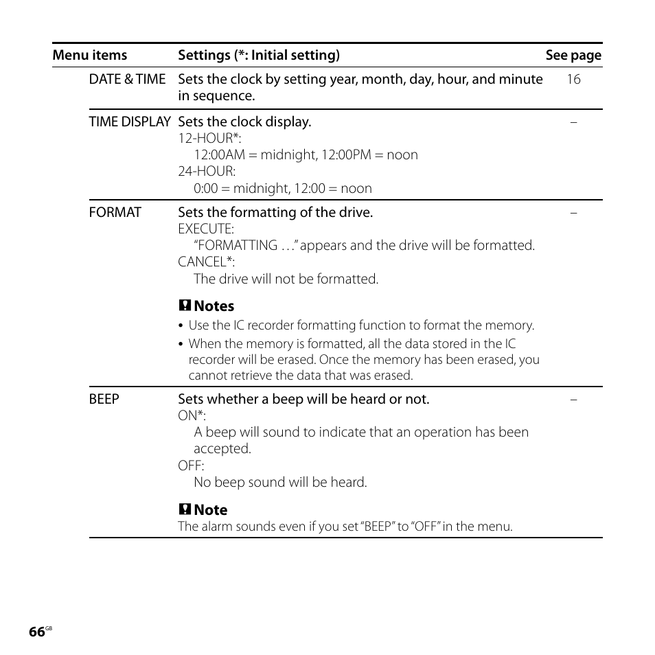 Sony ICD-UX71F User Manual | Page 66 / 112