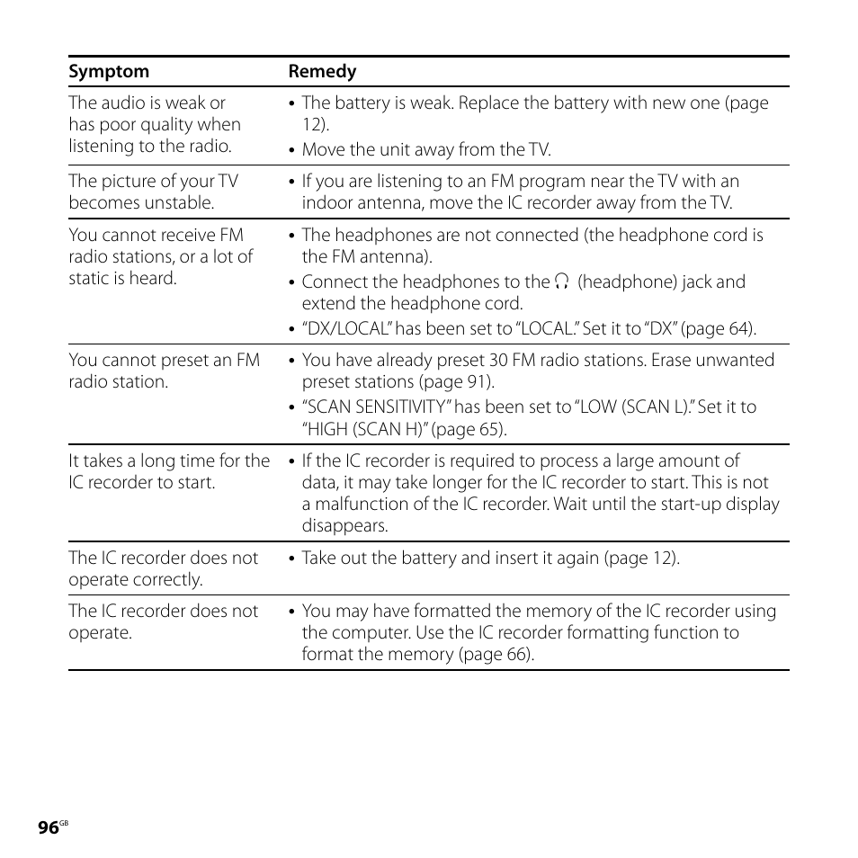 Sony ICD-UX71F User Manual | Page 96 / 112