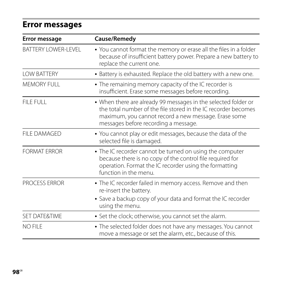 Error messages | Sony ICD-UX71F User Manual | Page 98 / 112