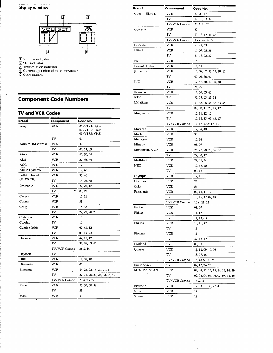 Tv and vcr codes, Component code numbers, Display window | Sony RM-V60 User Manual | Page 6 / 8