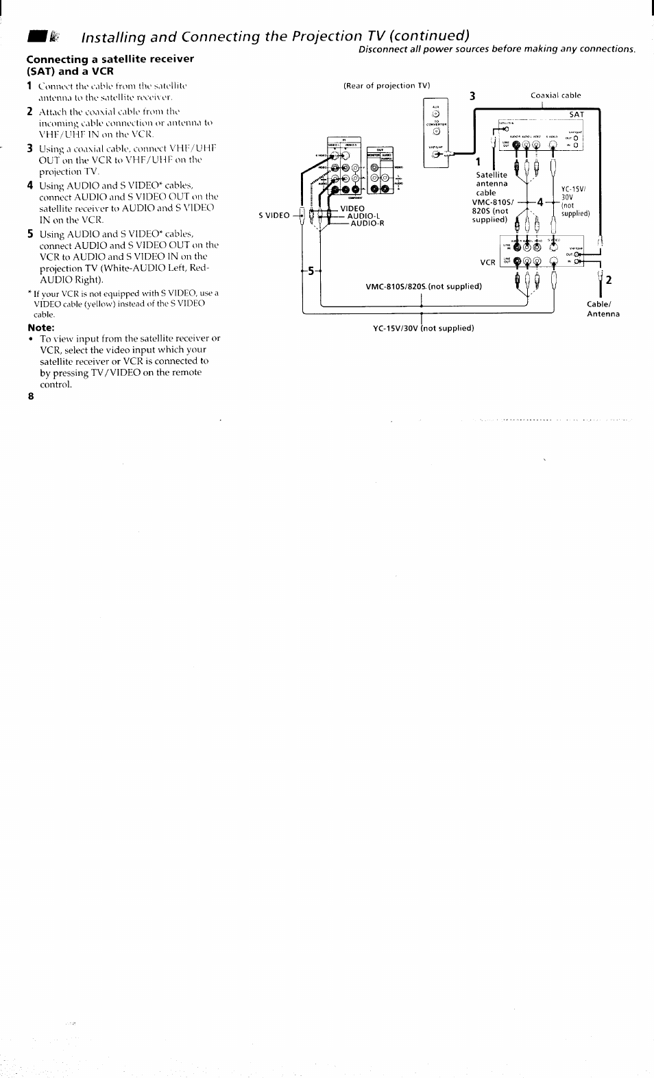 Sony KP 61S70 User Manual | Page 12 / 54