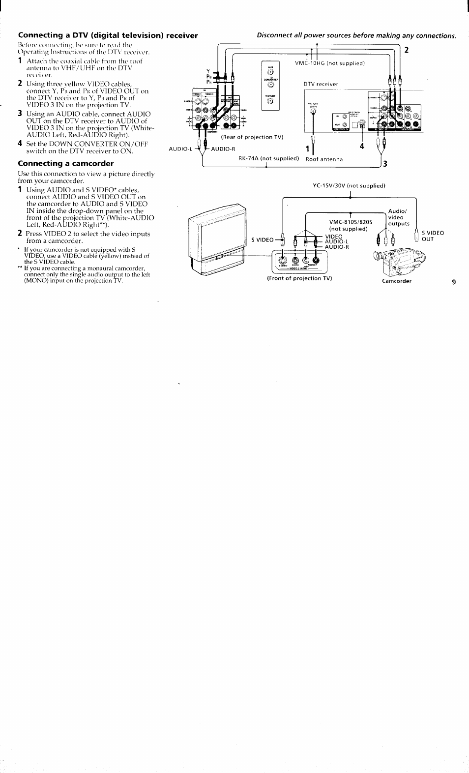 Sony KP 61S70 User Manual | Page 13 / 54