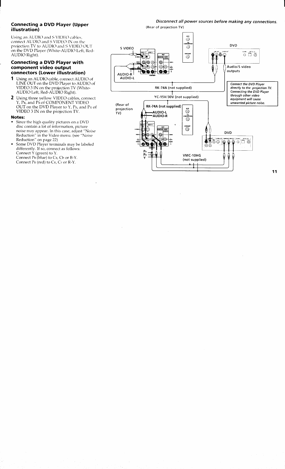 Sony KP 61S70 User Manual | Page 15 / 54