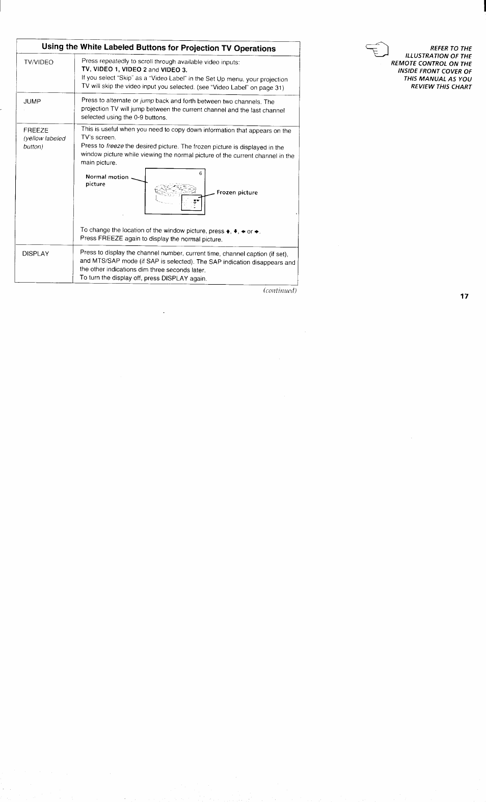 Sony KP 61S70 User Manual | Page 21 / 54