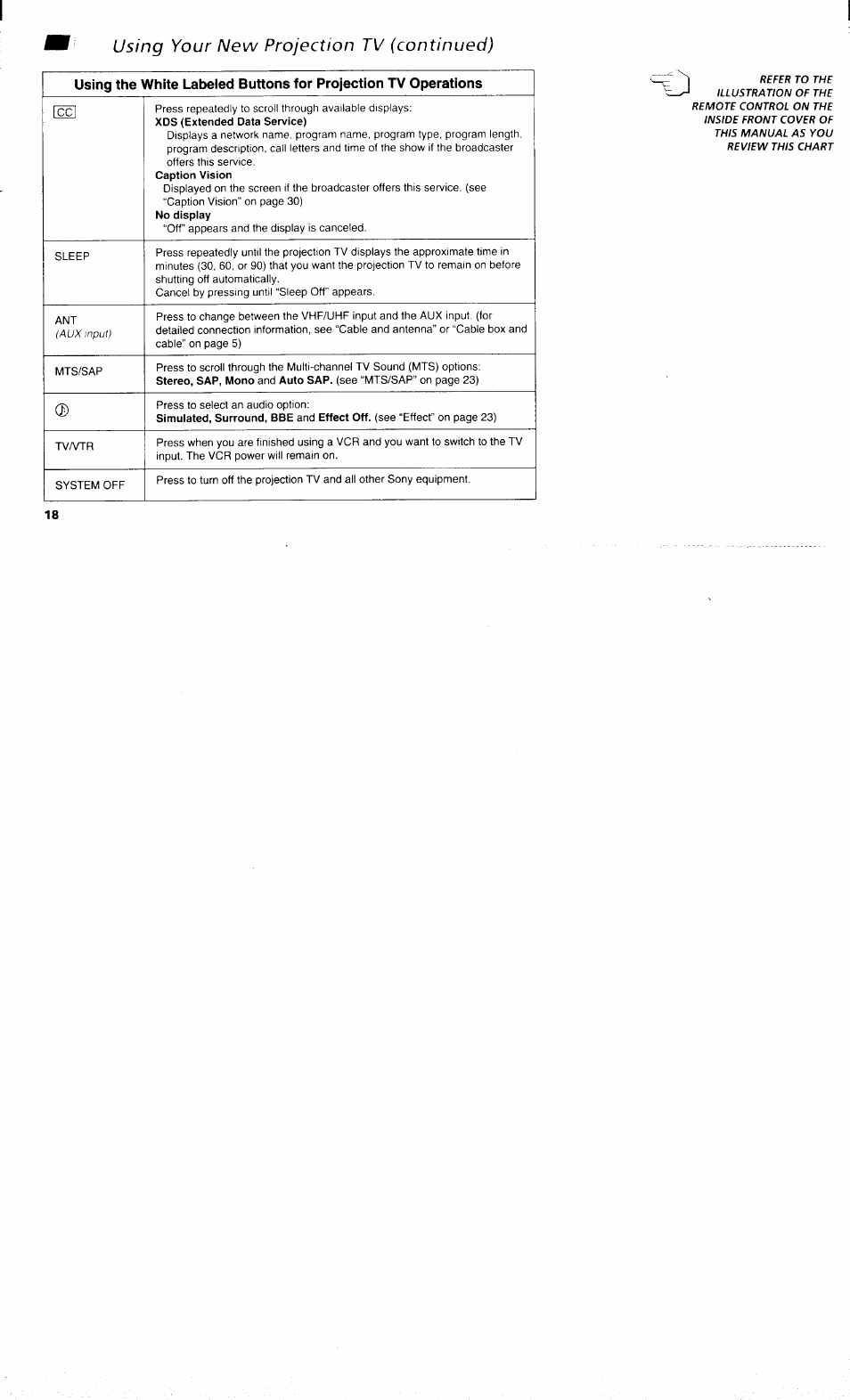 Using your new projection tv (continued) | Sony KP 61S70 User Manual | Page 22 / 54