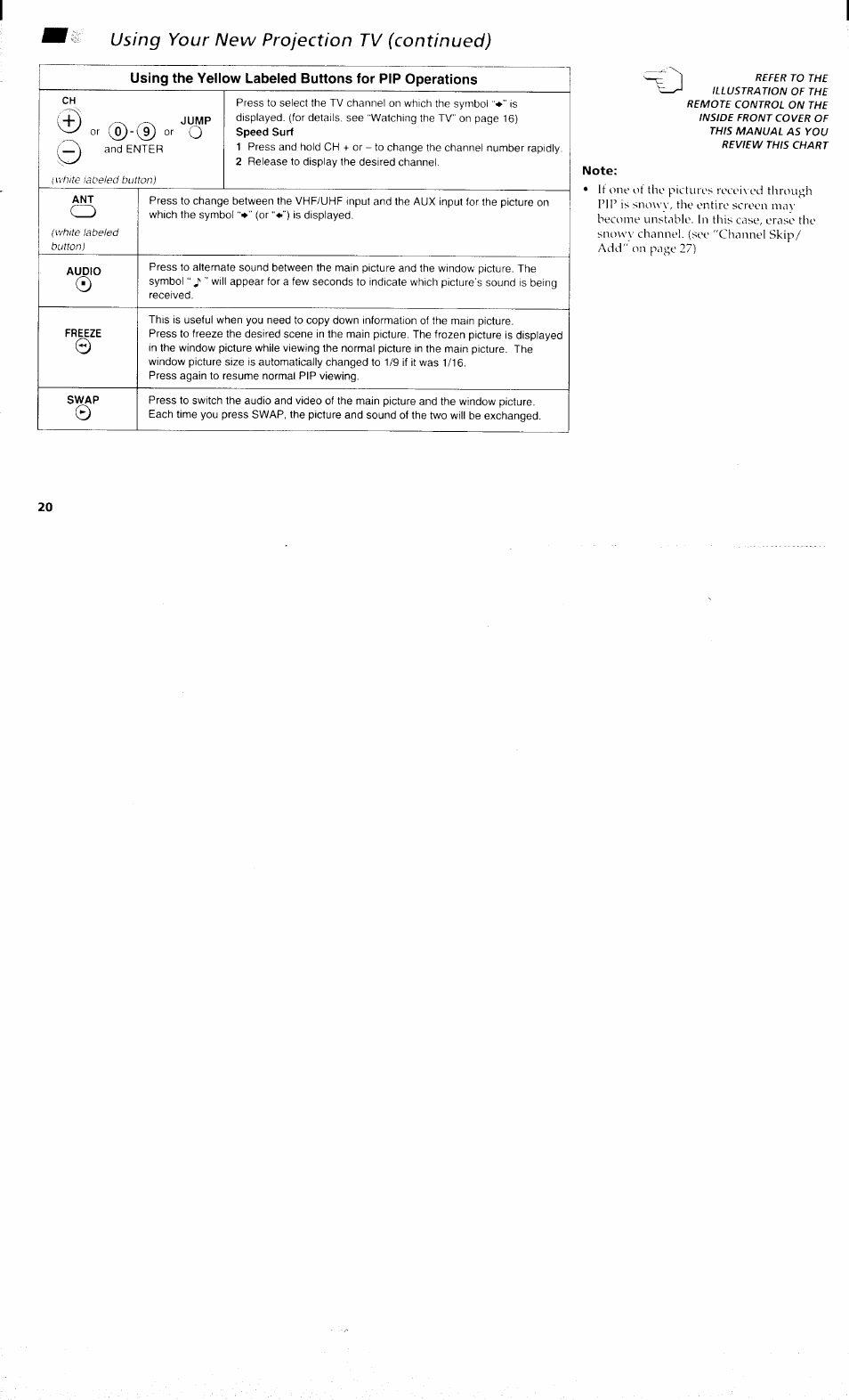 Using your new projection tv (continued) | Sony KP 61S70 User Manual | Page 24 / 54