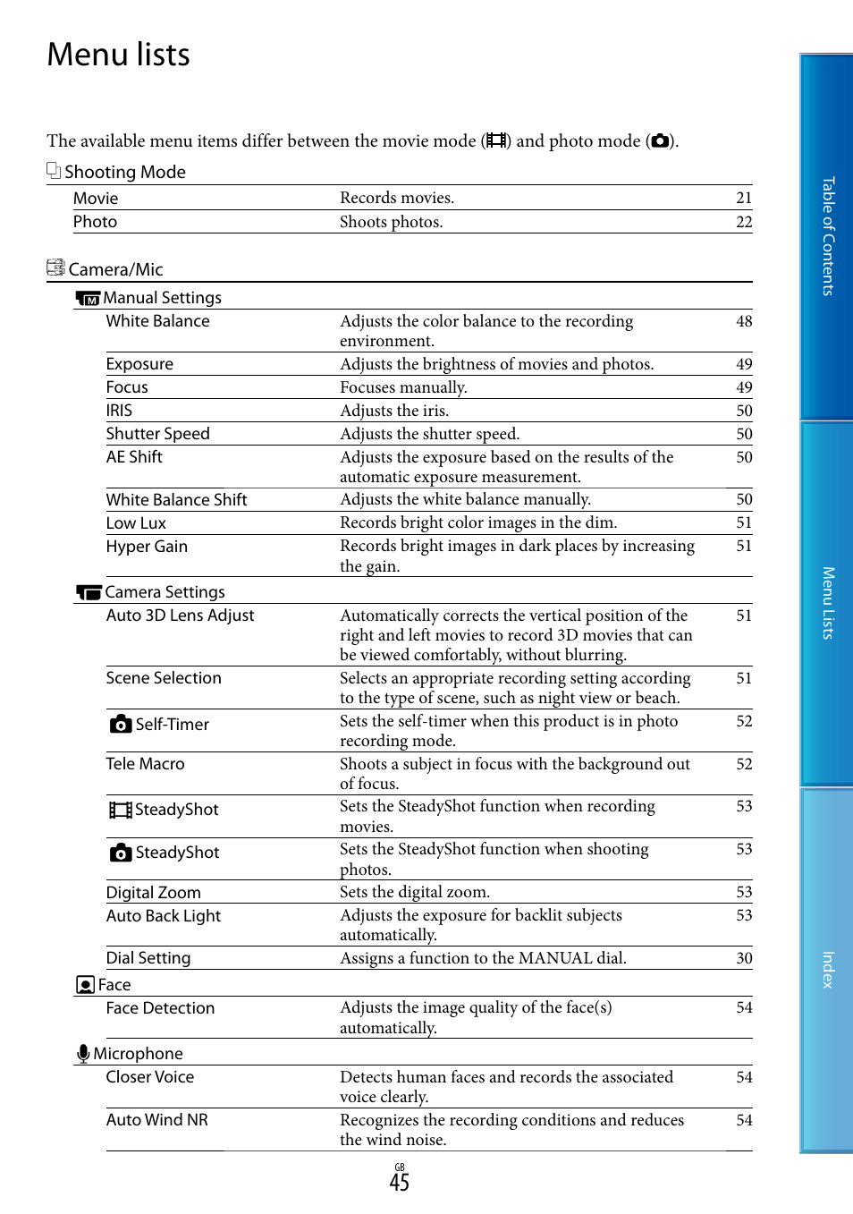 Menu lists | Sony DEV-50V User Manual | Page 45 / 90